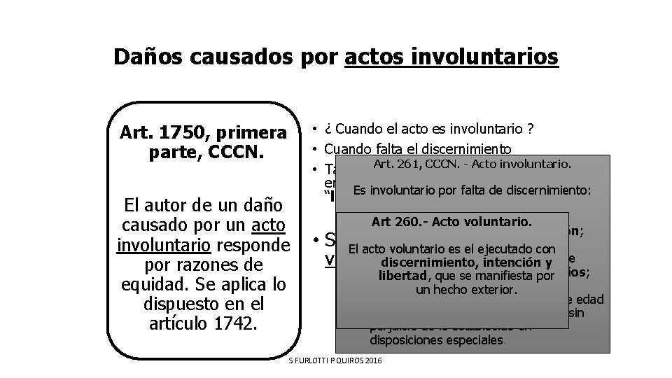Daños causados por actos involuntarios Art. 1750, primera parte, CCCN. El autor de un