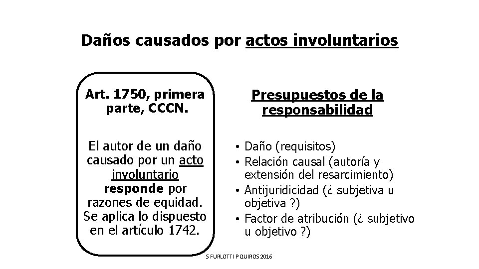 Daños causados por actos involuntarios Art. 1750, primera parte, CCCN. El autor de un