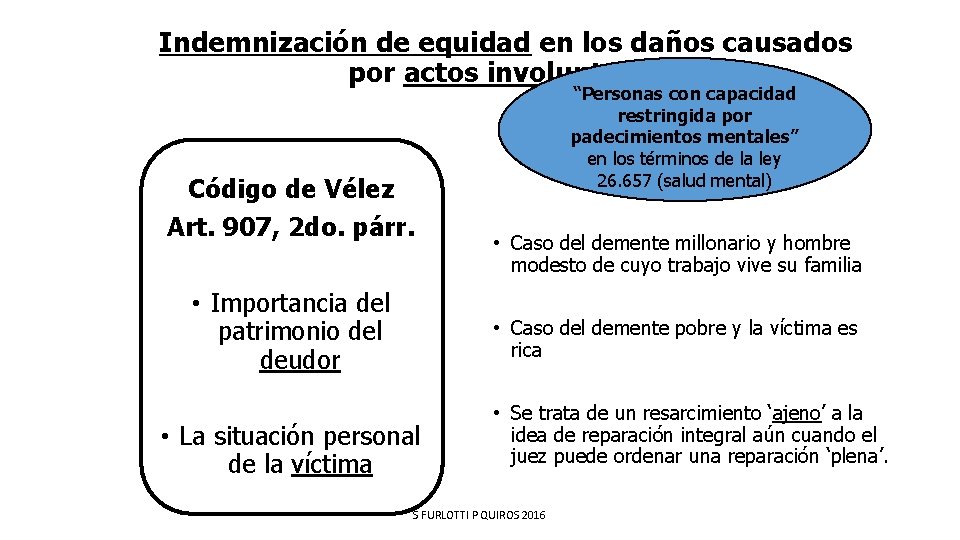 Indemnización de equidad en los daños causados por actos involuntarios Código de Vélez Art.