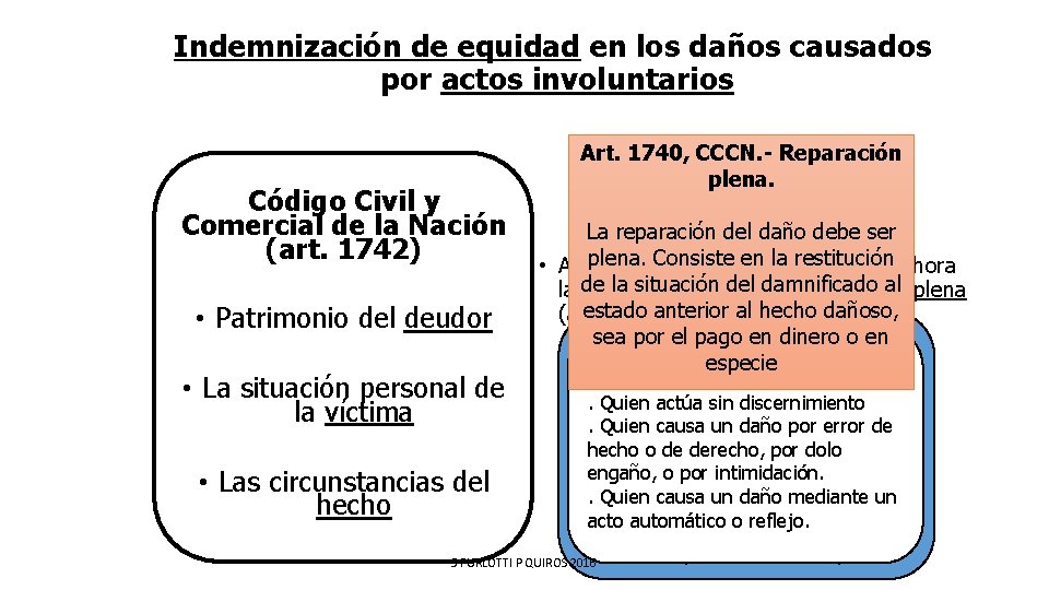 Indemnización de equidad en los daños causados por actos involuntarios Código Civil y Comercial