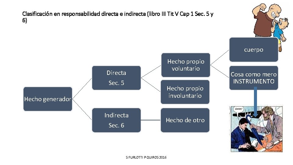 Clasificación en responsabilidad directa e indirecta (libro III Tit V Cap 1 Sec. 5