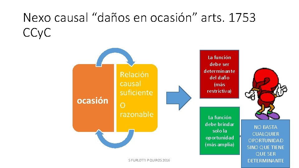Nexo causal “daños en ocasión” arts. 1753 CCy. C ocasión Relación causal suficiente O