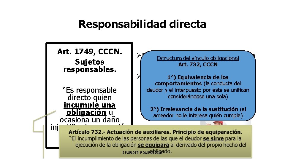 Responsabilidad directa Art. 1749, CCCN. Sujetos responsables. ØEl único que puede incumplir una Estructura