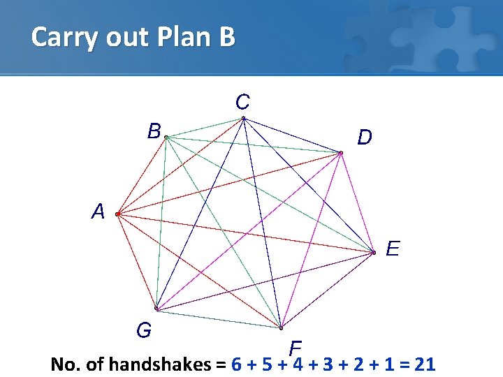 Carry out Plan B No. of handshakes = 6 + 5 + 4 +