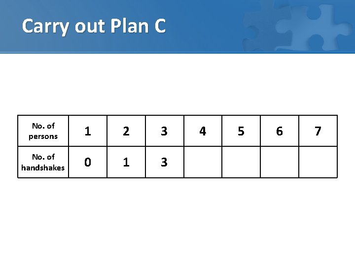 Carry out Plan C No. of persons 1 2 3 No. of handshakes 0