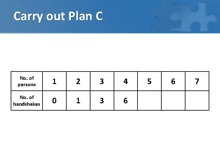 Carry out Plan C No. of persons 1 2 3 4 No. of handshakes