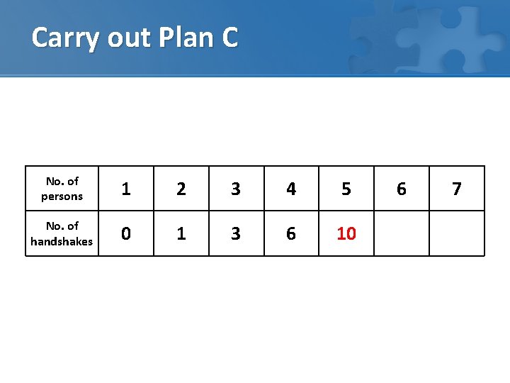 Carry out Plan C No. of persons 1 2 3 4 5 No. of