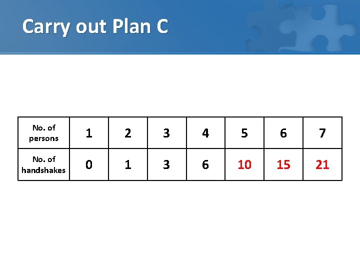 Carry out Plan C No. of persons 1 2 3 4 5 6 7