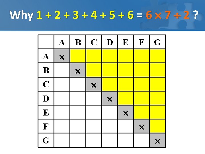 Why 1 + 2 + 3 + 4 + 5 + 6 = 6