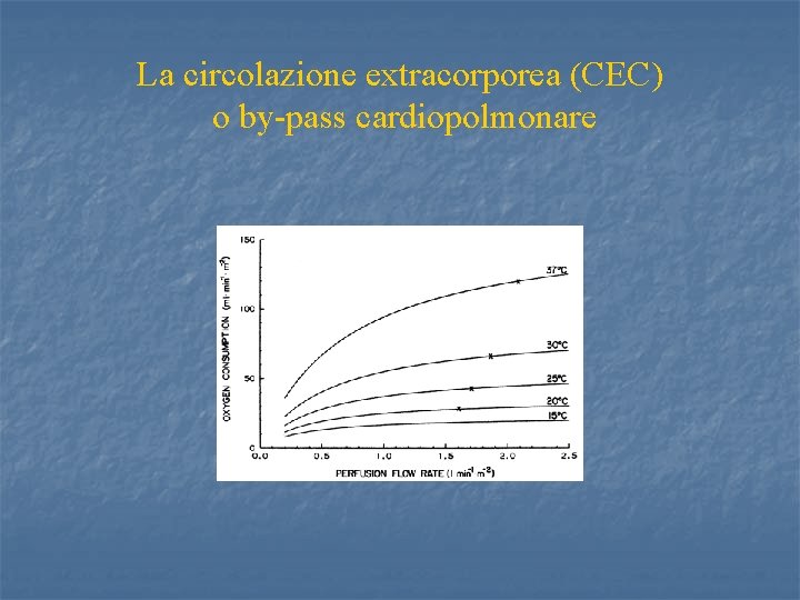 La circolazione extracorporea (CEC) o by-pass cardiopolmonare 