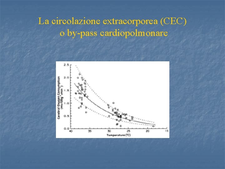 La circolazione extracorporea (CEC) o by-pass cardiopolmonare 