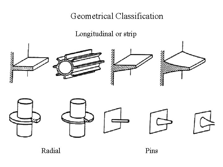 Geometrical Classification Longitudinal or strip Radial Pins 