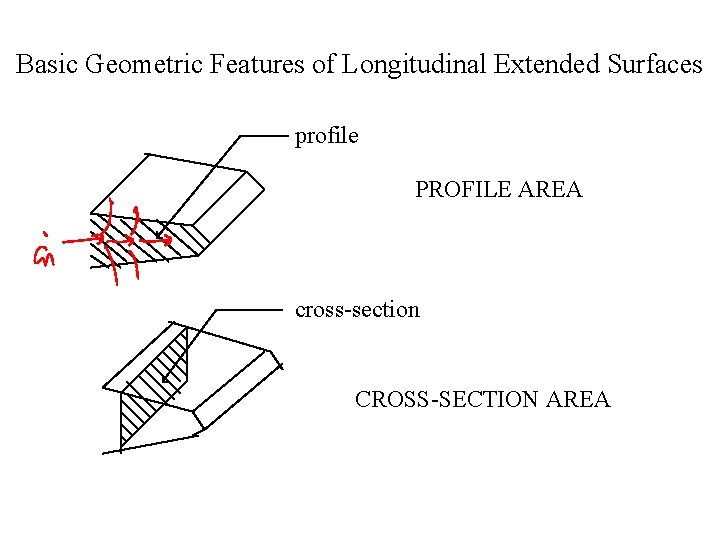 Basic Geometric Features of Longitudinal Extended Surfaces profile PROFILE AREA cross-section CROSS-SECTION AREA 