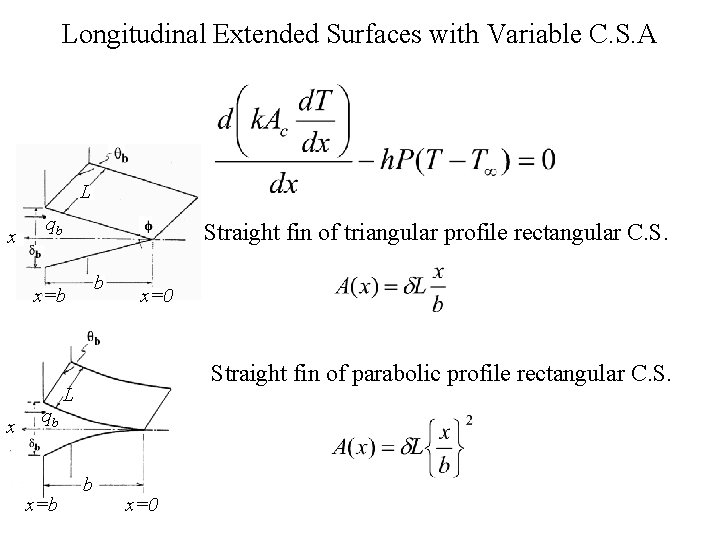 Longitudinal Extended Surfaces with Variable C. S. A L x qb Straight fin of