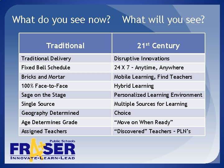 What do you see now? What will you see? Traditional 21 st Century Traditional