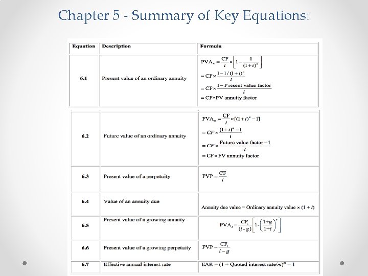 Chapter 5 - Summary of Key Equations: 