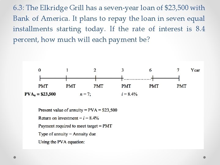 6. 3: The Elkridge Grill has a seven-year loan of $23, 500 with Bank