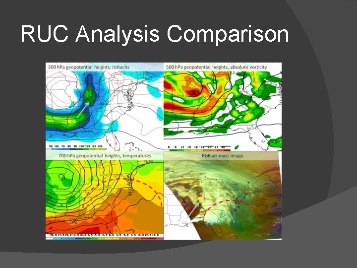 RUC Analysis Comparison RUC Analysis Comparison