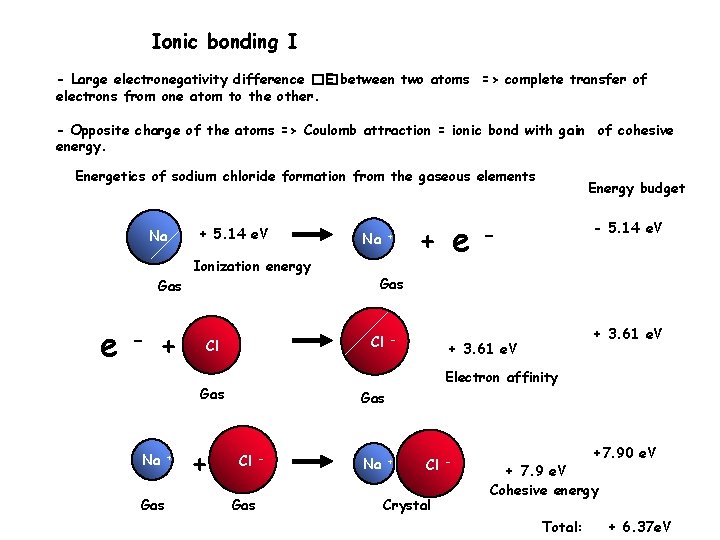 Ionic bonding I - Large electronegativity difference �� E between two atoms => complete