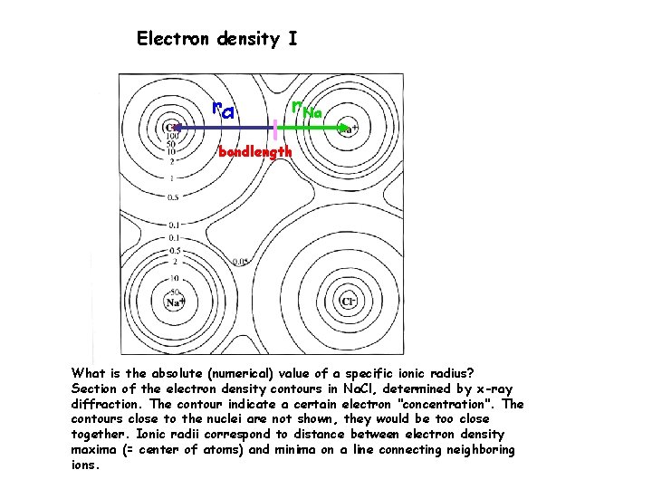 Electron density I r. Cl r. Na bondlength What is the absolute (numerical) value