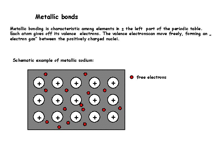 Metallic bonds Metallic bonding is characteristic among elements in ± the left part of