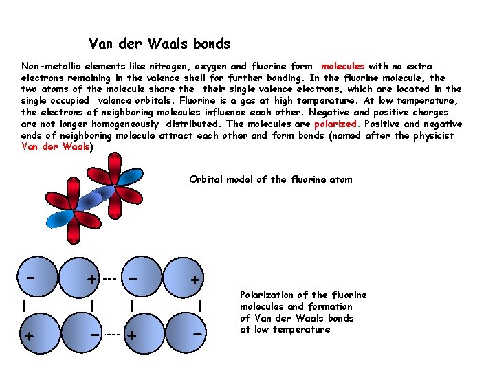 Van der Waals bonds Non-metallic elements like nitrogen, oxygen and fluorine form molecules with