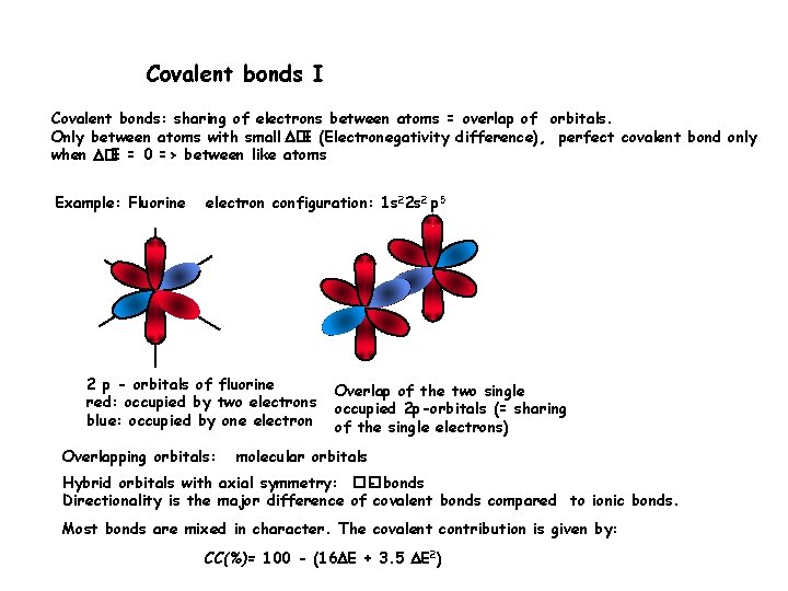 Covalent bonds I Covalent bonds: sharing of electrons between atoms = overlap of orbitals.