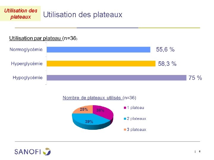 Utilisation des plateaux | 5 