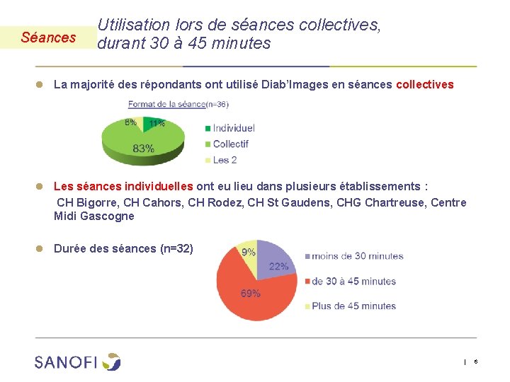 Séances Utilisation lors de séances collectives, durant 30 à 45 minutes ● La majorité