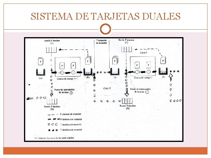 SISTEMA DE TARJETAS DUALES 