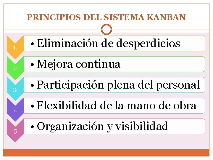 PRINCIPIOS DEL SISTEMA KANBAN 1. • Eliminación de desperdicios 2 • Mejora continua 3.