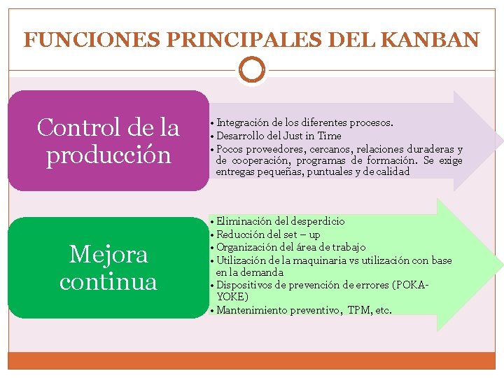 KANBAN QU ES EL KANBAN JIT Se gest