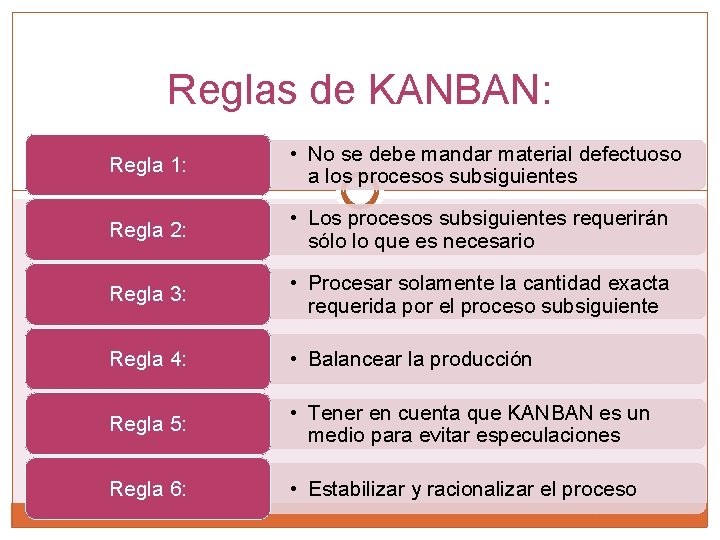 Reglas de KANBAN: Regla 1: • No se debe mandar material defectuoso a los