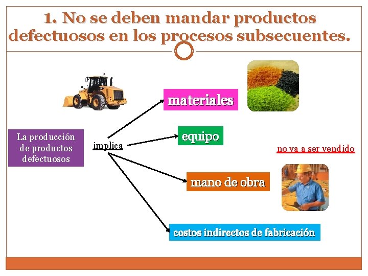 1. No se deben mandar productos defectuosos en los procesos subsecuentes. materiales La producción