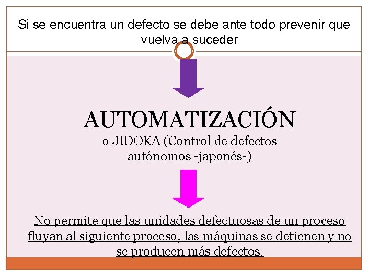 Si se encuentra un defecto se debe ante todo prevenir que vuelva a suceder