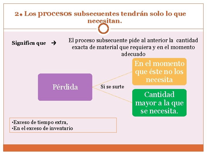 . 2 Los procesos subsecuentes tendrán solo lo que necesitan. Significa que El proceso