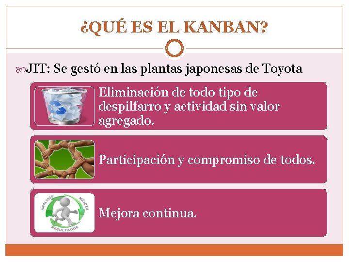 ¿QUÉ ES EL KANBAN? JIT: Se gestó en las plantas japonesas de Toyota Eliminación