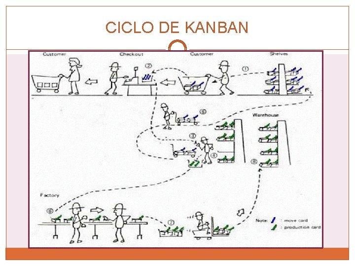 CICLO DE KANBAN 