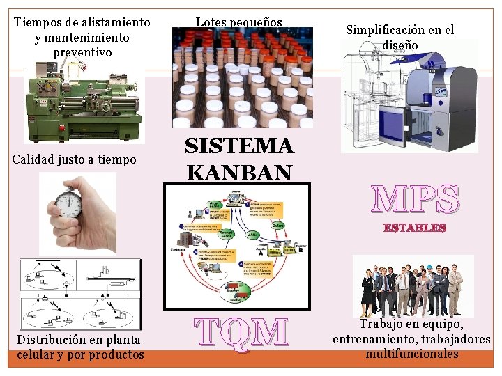 Tiempos de alistamiento y mantenimiento preventivo Calidad justo a tiempo Distribución en planta celular