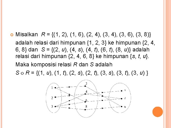  Misalkan R = {(1, 2), (1, 6), (2, 4), (3, 6), (3, 8)}