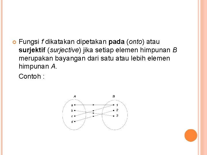  Fungsi f dikatakan dipetakan pada (onto) atau surjektif (surjective) jika setiap elemen himpunan
