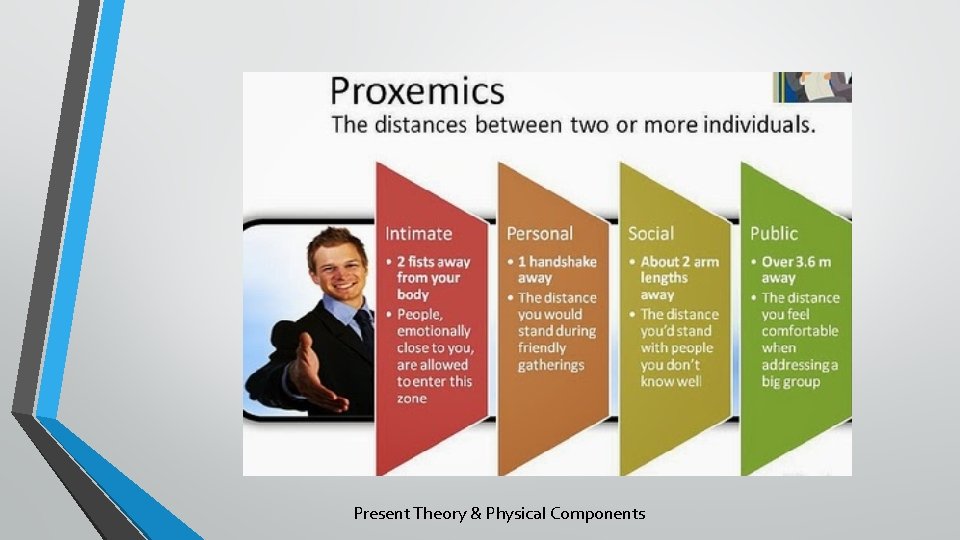 Present Theory & Physical Components 