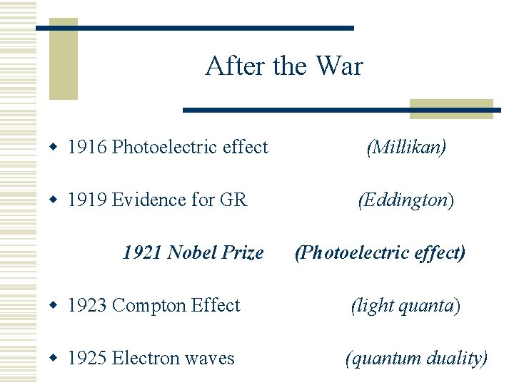 After the War w 1916 Photoelectric effect w 1919 Evidence for GR 1921 Nobel