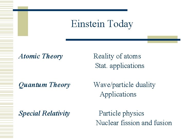 Einstein Today Atomic Theory Reality of atoms Stat. applications Quantum Theory Wave/particle duality Applications