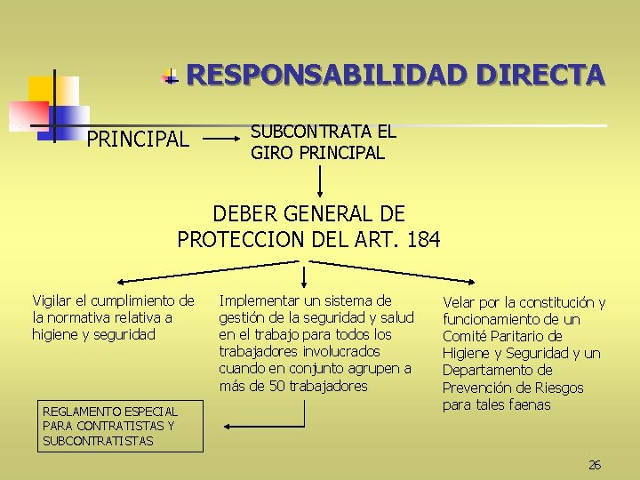 RESPONSABILIDAD DIRECTA PRINCIPAL SUBCONTRATA EL GIRO PRINCIPAL DEBER GENERAL DE PROTECCION DEL ART. 184