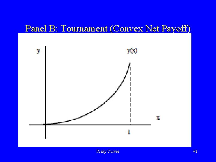 Panel B: Tournament (Convex Net Payoff) Risky Curves 41 