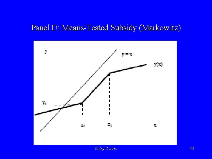 Panel D: Means-Tested Subsidy (Markowitz) Risky Curves 44 