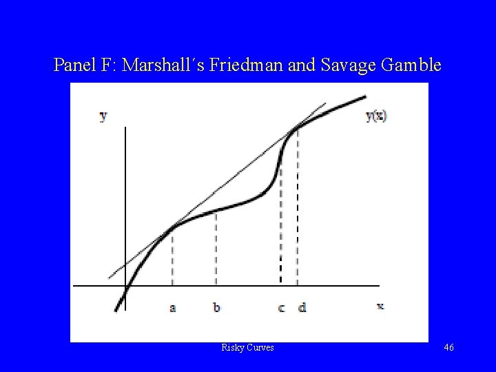 Panel F: Marshall´s Friedman and Savage Gamble Risky Curves 46 