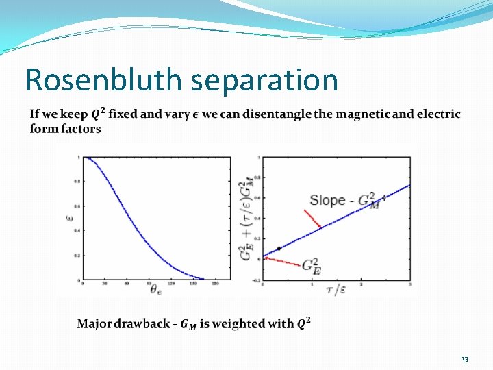 Rosenbluth separation 13 