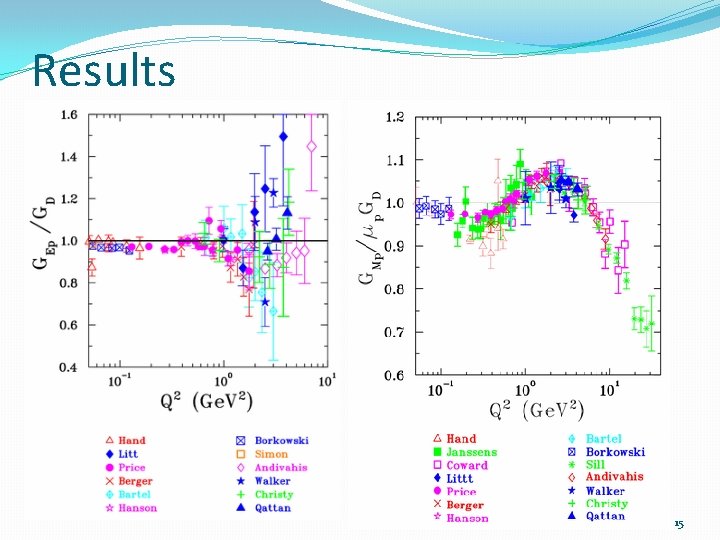 Results 15 Results 15
